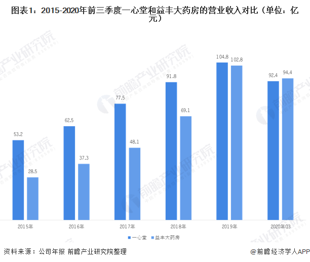 益丰大药房是国企吗?