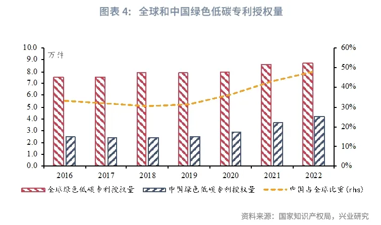 偶氮化合物都有颜色