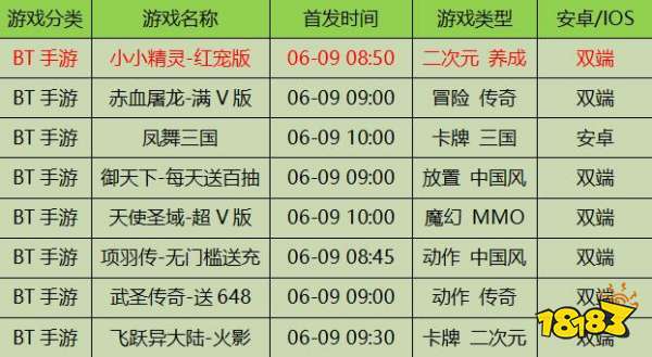 2025澳门天天开好彩大全最新版本,澳门未来游戏市场状况评估解析说明，专属版 2025澳门天天开好彩大全最新版本展望,实时解析说明_特供版80.45.85