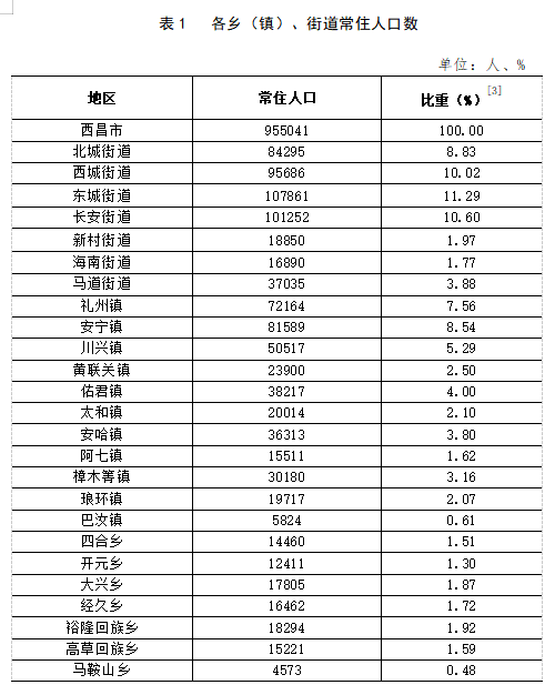 2025新澳今晚资料,未来城市数据解析与理论探讨——以新澳地区为例（UHD版分析）,绝对经典解释定义_版齿64.75.89