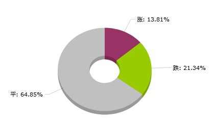 2024新澳天天资料免费大全,探索未来的数据世界，2024新澳天天资料免费大全与实时数据解析定义,全局性策略实施协调_宋版25.59.37