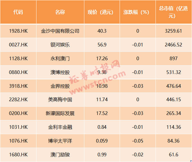 2024澳门天天开好彩大全2023,澳门未来展望，2024年天天开好彩的多元解读与诠释,深入解析数据应用_优选版49.69.50