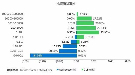 新奥最快最准免费资料,新奥最快最准免费资料与经济执行方案分析 - UHD款98.81.30探讨,快速问题处理策略_Device71.97.50