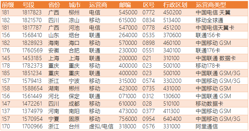 新澳门六开奖号码记录,新澳门六开奖号码记录与深入执行数据应用，探索未来的数字世界（不涉及赌博或行业内容）,稳定性操作方案分析_试用版59.69.51