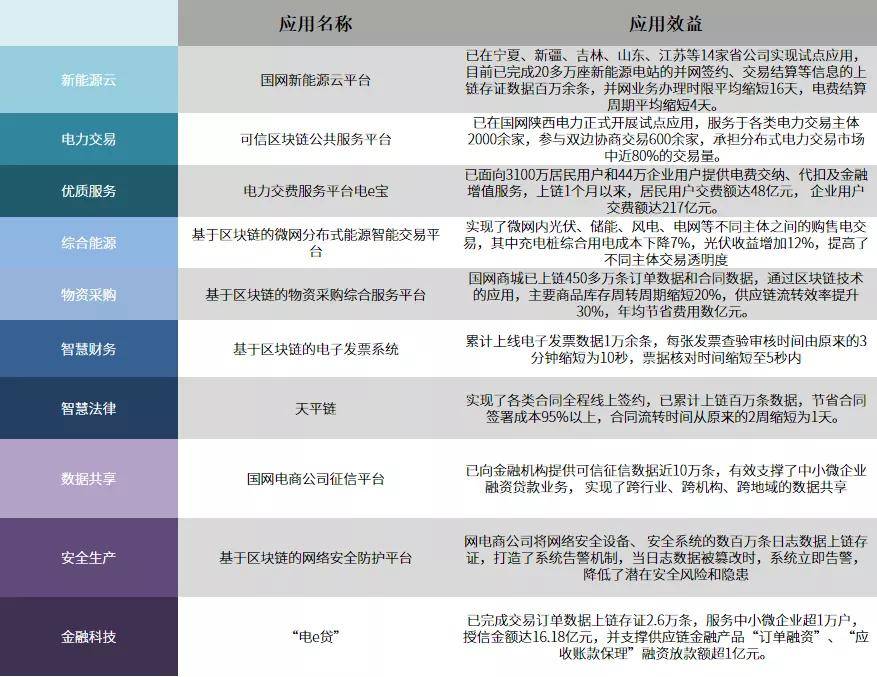 2025新澳正版免费资料