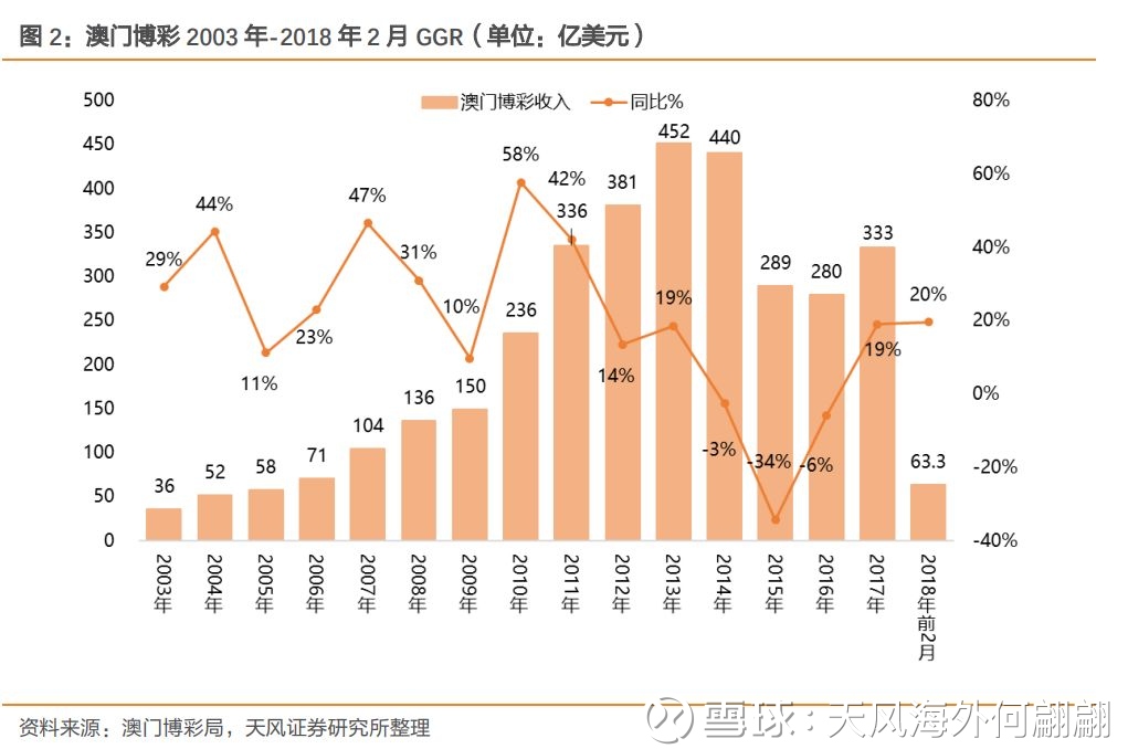 澳门六开奖最新开奖结果,澳门六开奖最新开奖结果与持久性策略解析，旗舰款26.59.59视角下的洞察,深入执行数据应用_斩版99.42.60