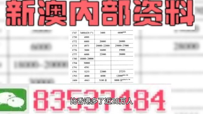 新澳精准资料免费提供风险提示,新澳精准资料风险提示与稳定策略分析——优选版 92.24.77,可靠执行计划_镂版96.23.66