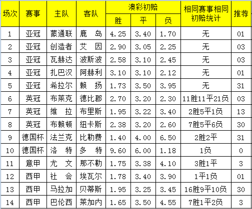 2024澳彩开奖记录查询表,探索未来澳彩世界，2024澳彩开奖记录查询表与深层数据执行策略揭秘,专家评估说明_创新版46.43.84