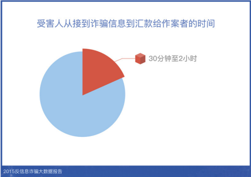 白小姐三码期期准白小姐