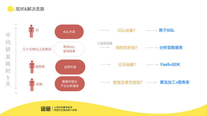 跑狗网