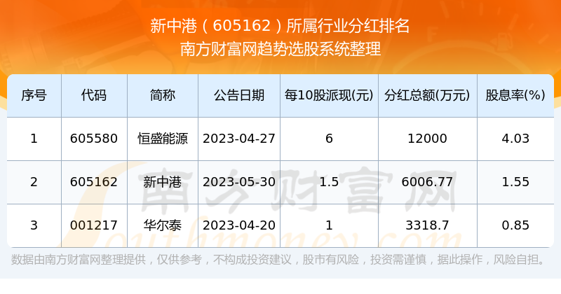 新澳彩2024全年免费资料