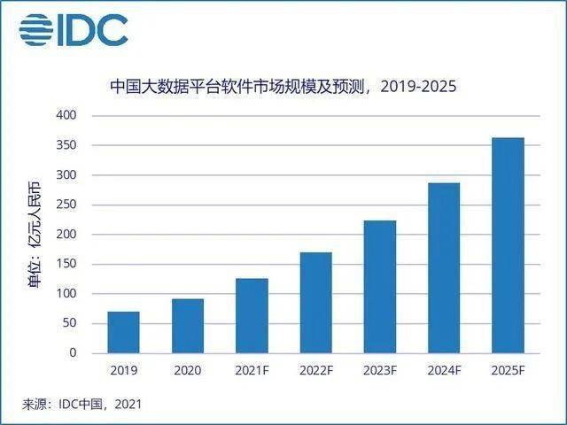 2025新奥正版资料免费