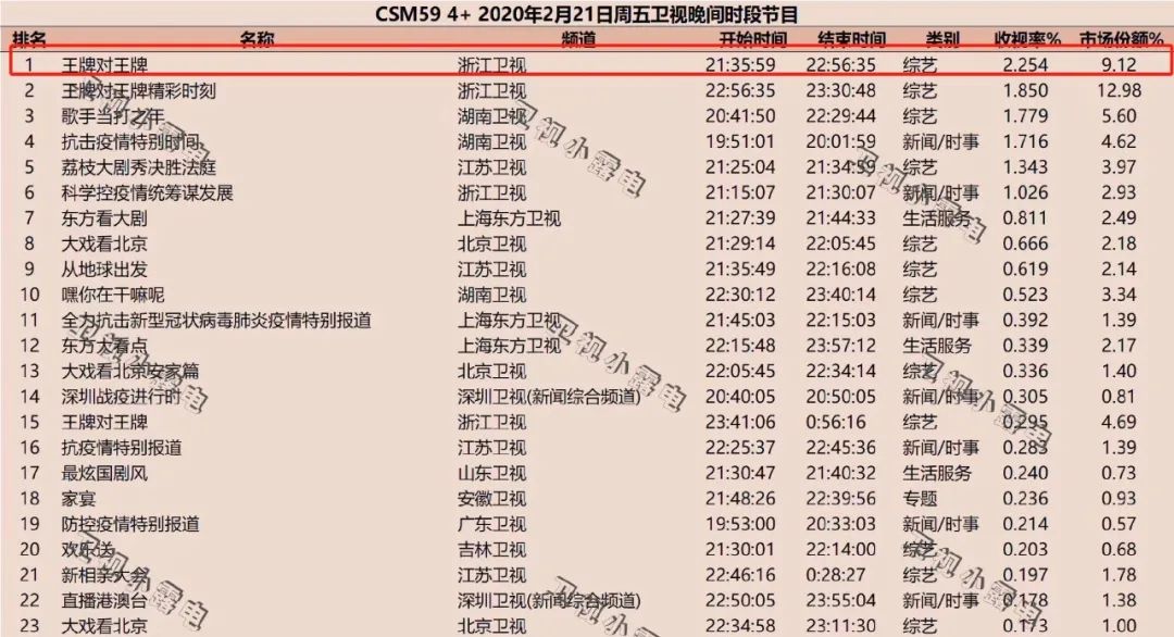 一码一肖100准确使用方法