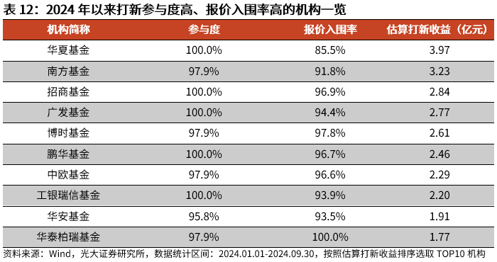 新澳精准资料免费提供风险提示