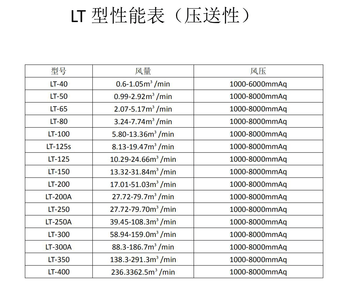 负压风机参数表