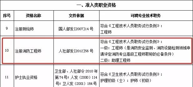 房产测绘收费标准最新版