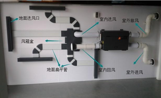 空调带净化器新风系统好吗,空调带净化器新风系统好吗？数据引导计划设计与钱包版应用探讨,实地数据评估解析_4K版28.78.78