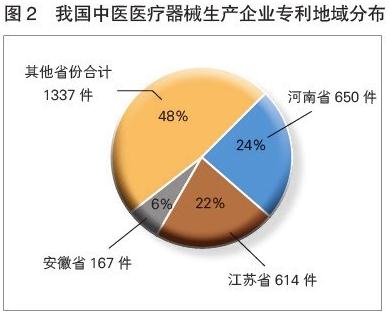 徐州医疗器械公司大全