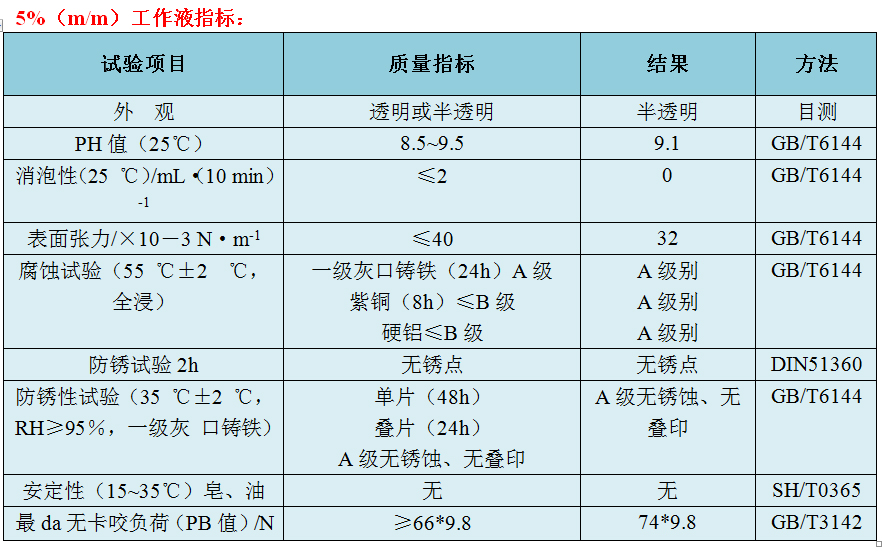 镗床型号及参数