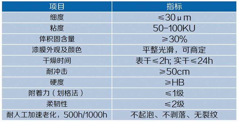 高压水清洗设备中标价