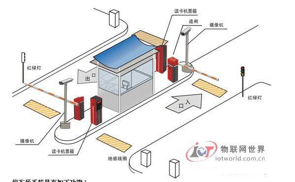 停车场收费系统厂家