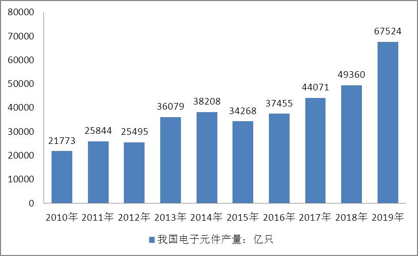 工业自动化仪表技术