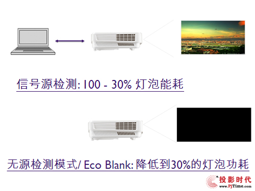 灯泡投影机还值得买吗