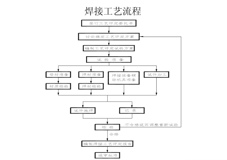 无损探伤检测机构指定流程是什么