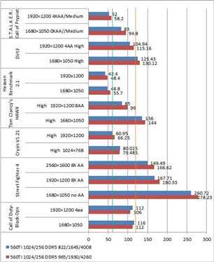 gtx560 功耗