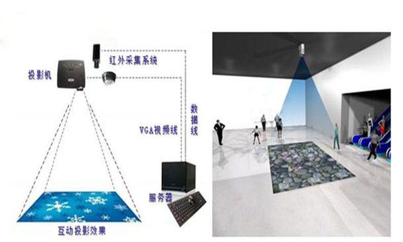 地面互动投影系统价格