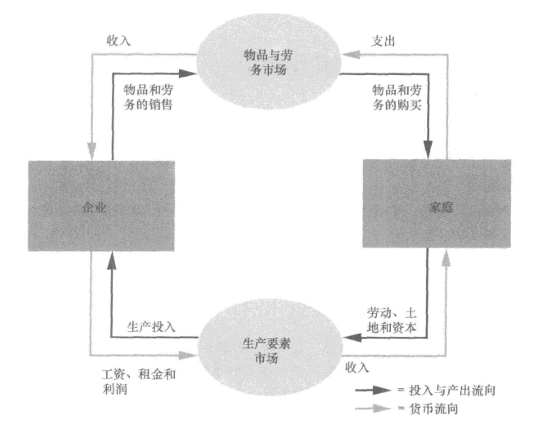 电感测量方法