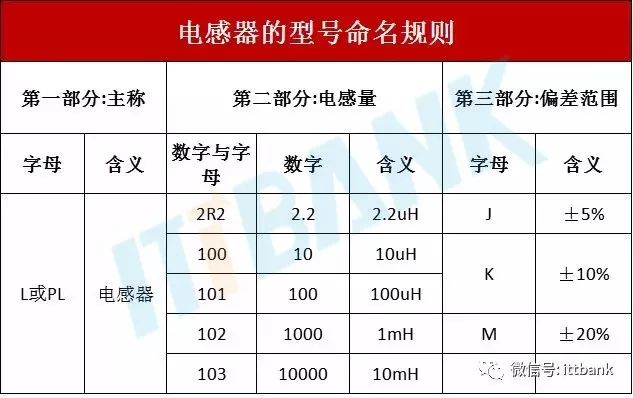 电子器件大全目录