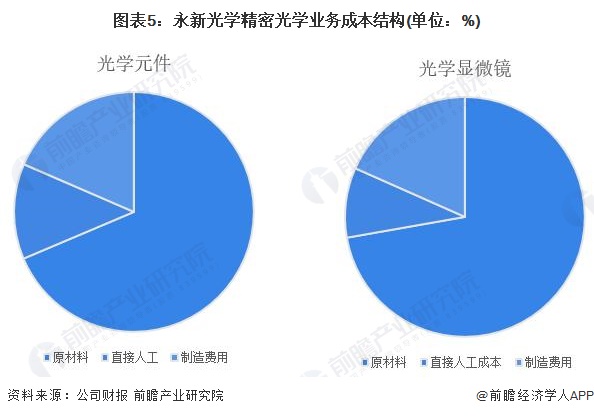 地测专业介绍