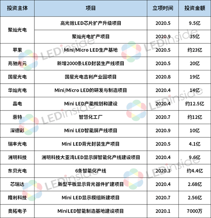 光峰厂待遇好不好