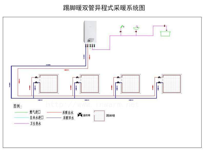 家庭供暖设备哪个效果好