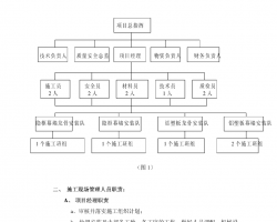 建筑施工组织设计规范