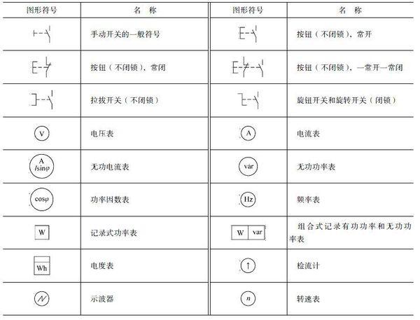 SB2是什么电器元件符号