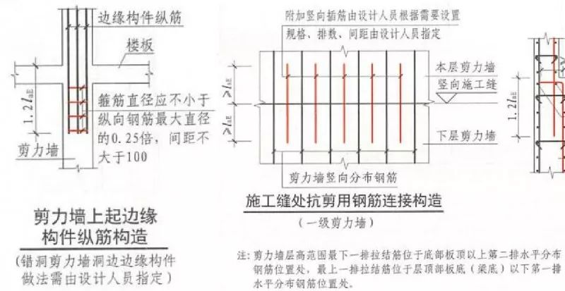 钢筋11g和16g有什么区别