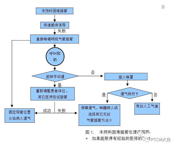 气道湿化的目的