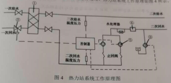 市政安装工程施工方案