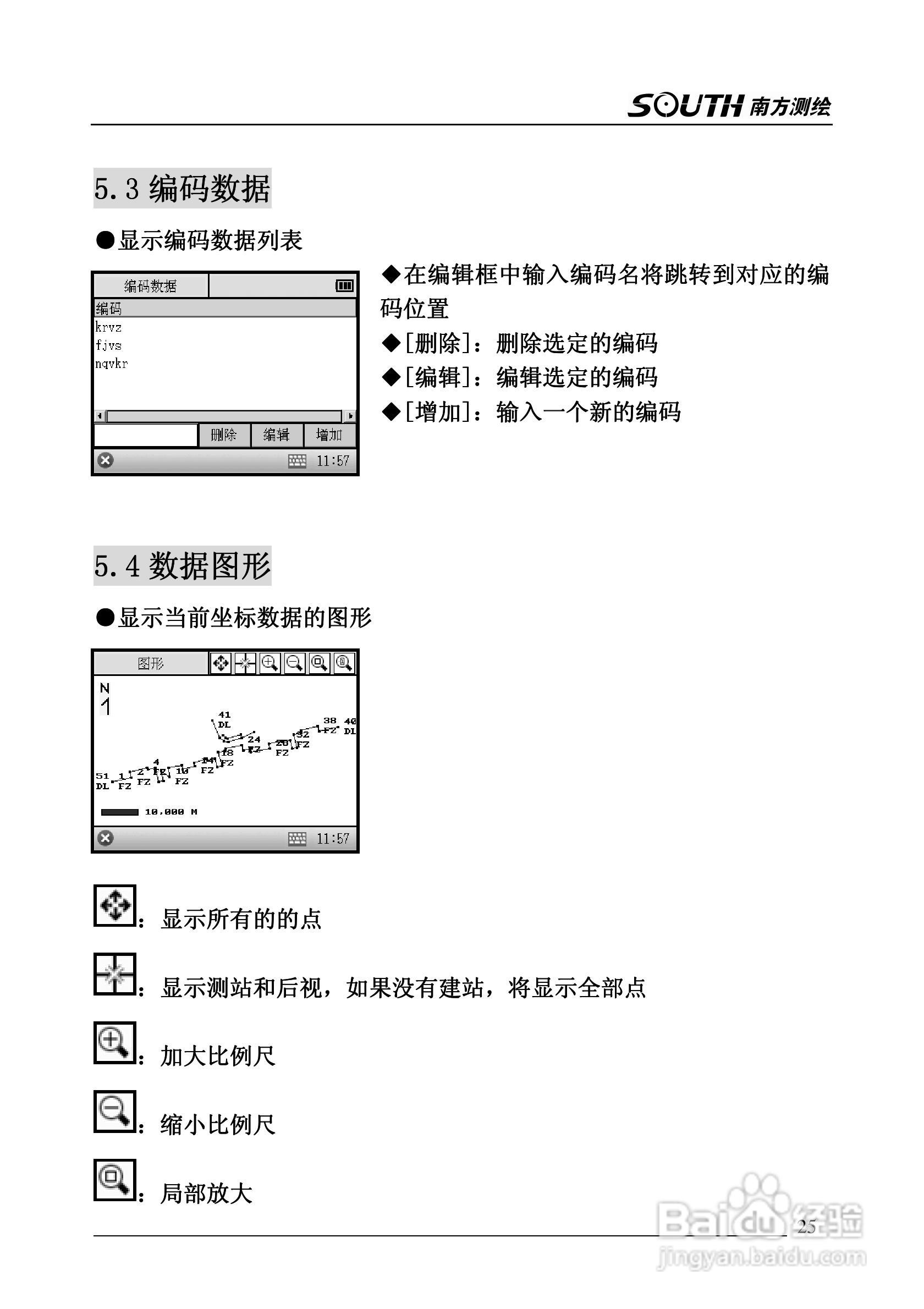 南方nts-362rl说明书