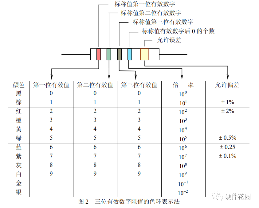 贴片电阻电阻外型大小有区别吗