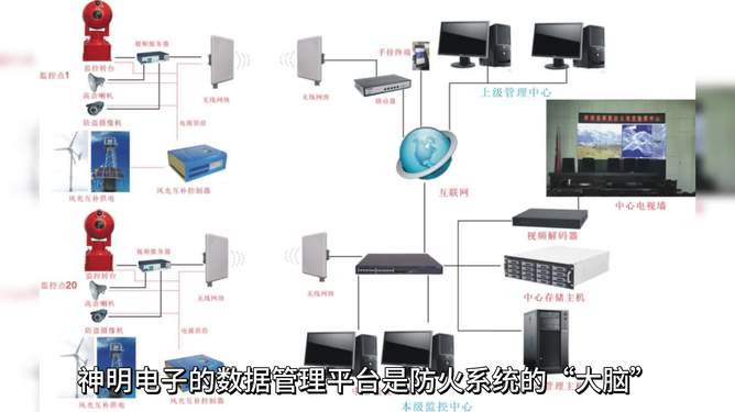 iped视频监控安装