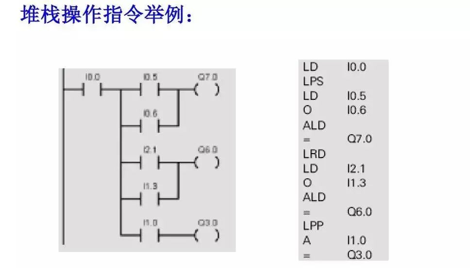 plc编程培训