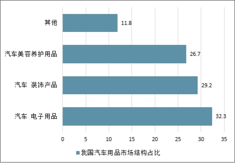 汽车检测设备报价