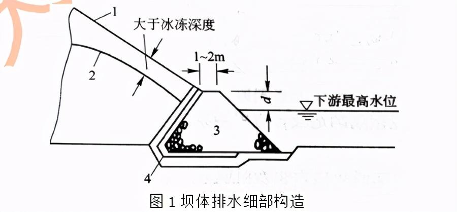 侧铣头后处理