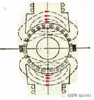 何谓电枢反应?电枢反应对气隙磁场有何影响?