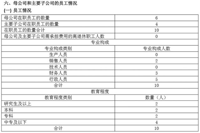 双柳武船重工有多少员工