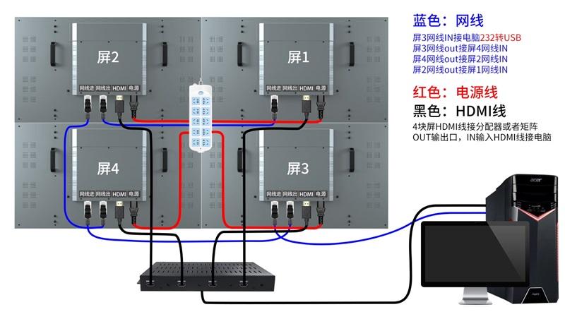 液晶拼接大屏幕安装注意事项