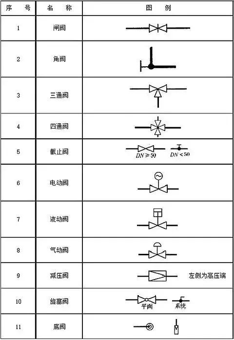 给排水阀门图例,给排水阀门图例详解与深入执行计划数据的探索,决策资料解析说明_十三行47.32.76